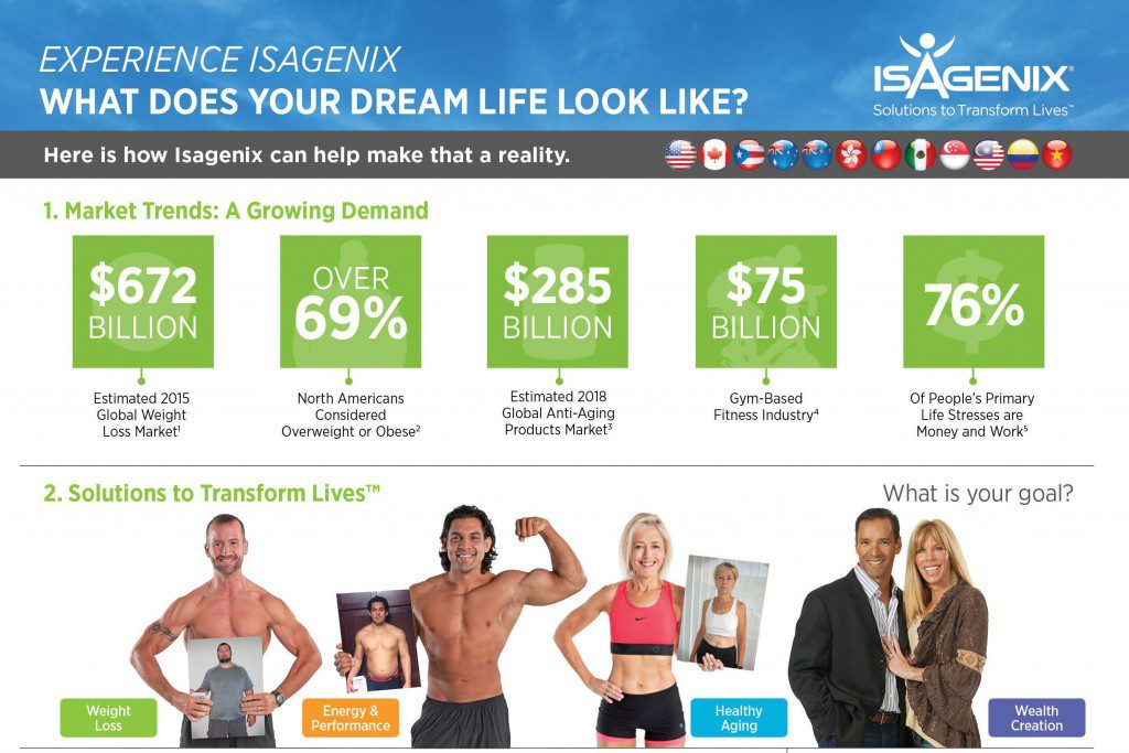 'Experience Isagenix' Tools Are the Ultimate Way to Share Isagenix