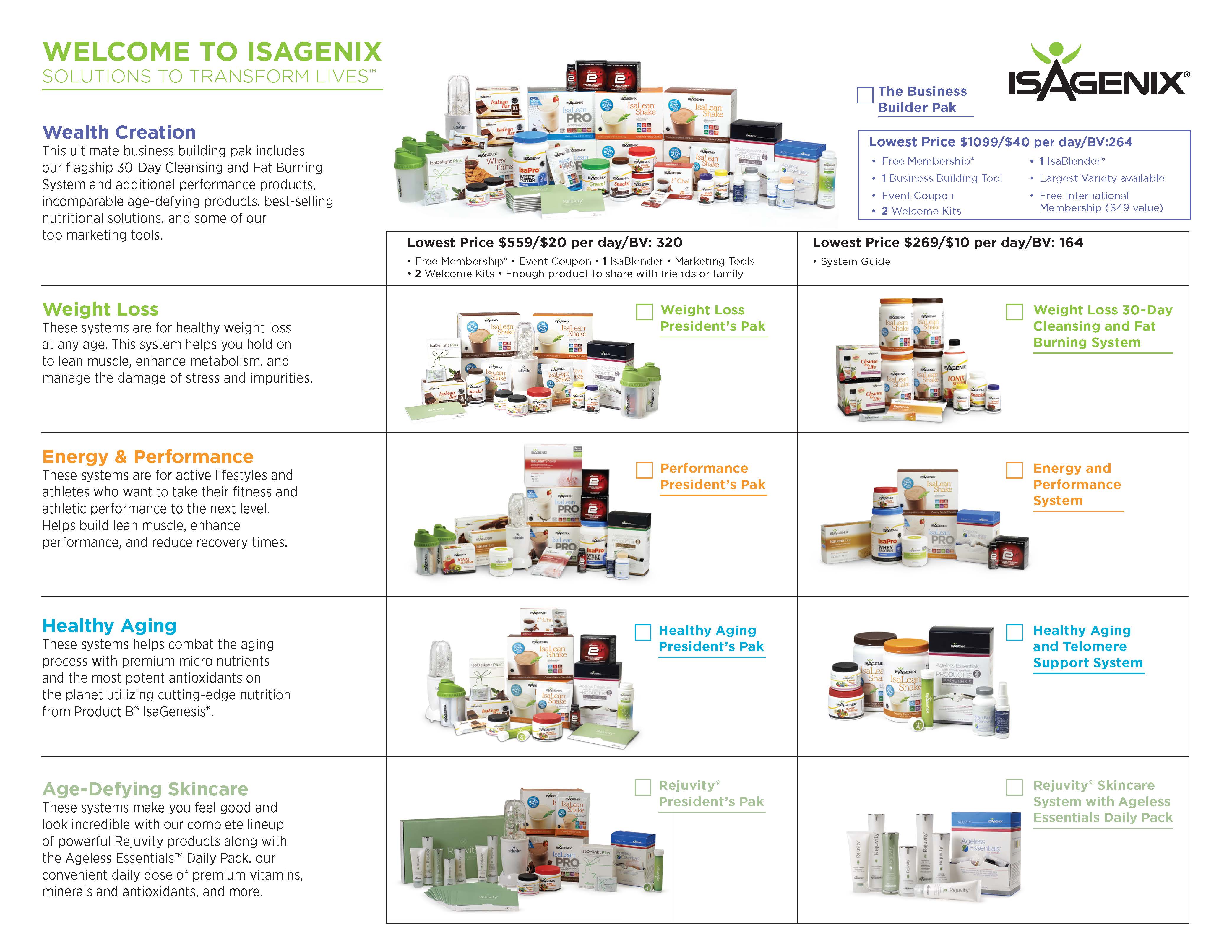 usenbusinessenrollmentform Isagenix News