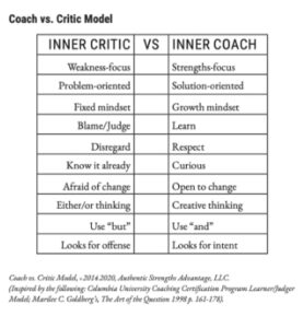 Inner Coach vs Inner Critic: Understanding the Battle Within